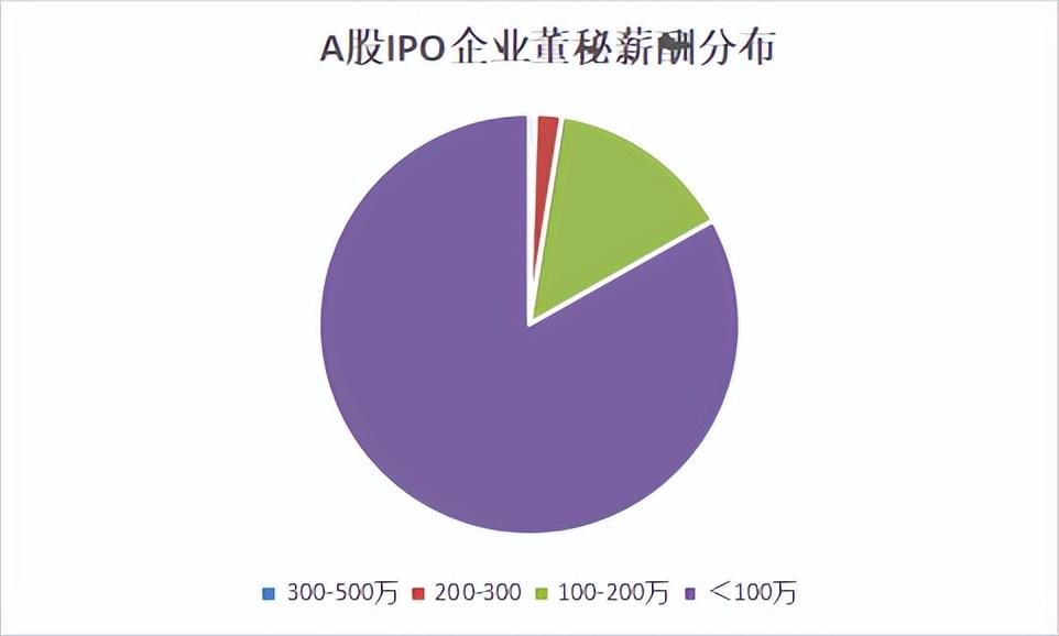旋转接头 第156页