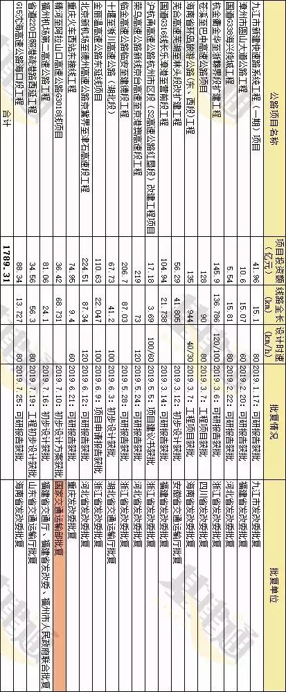 发改委最新铁路批复开启便捷出行新篇章🚄
