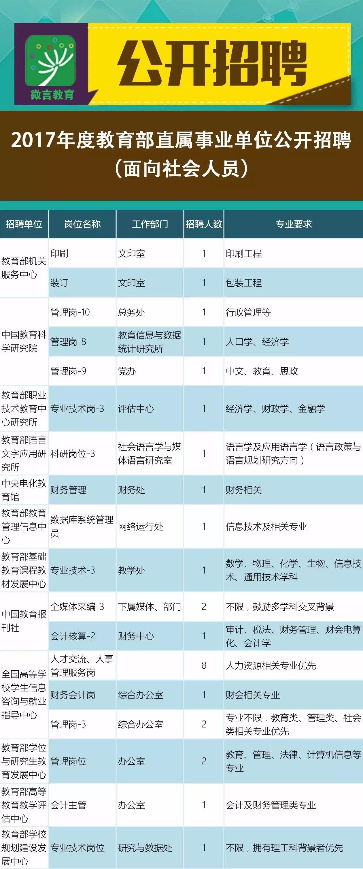 民乐最新招聘信息汇总