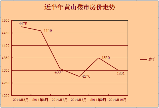 黄山最新房价指南，如何了解与购买房产的攻略与指南