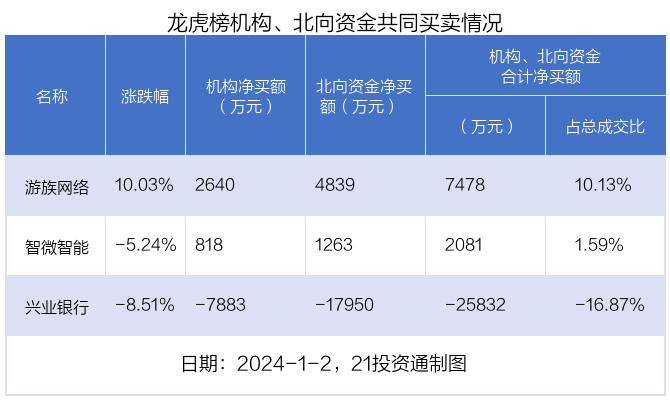 龙洲股份最新公告更新，重要信息一览