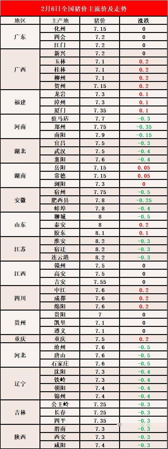 最新仔猪价格行情分析与趋势预测