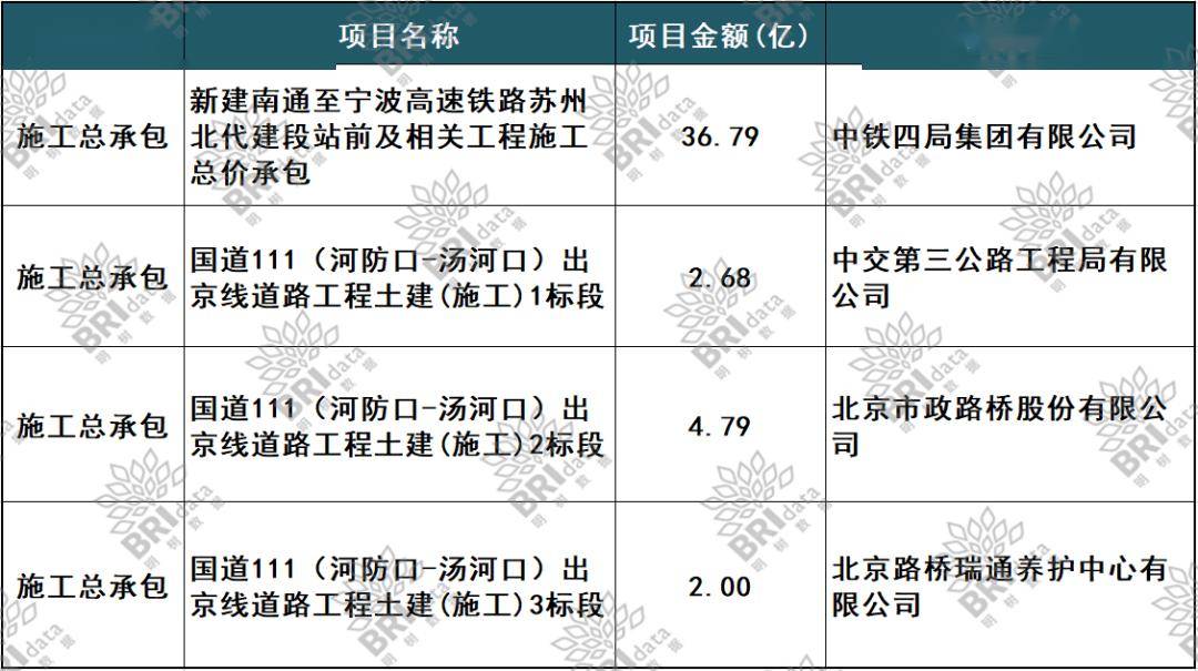 中铁17局最新中标项目揭秘，日常温馨点滴记录