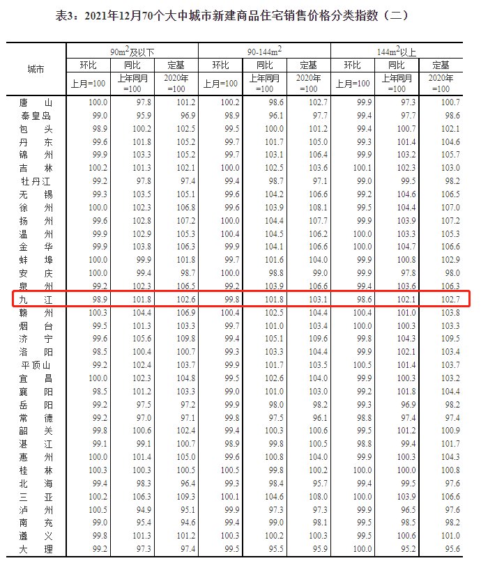 九江市房价最新动态更新，最新消息全面解析