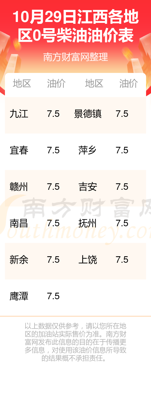 旋转接头 第127页
