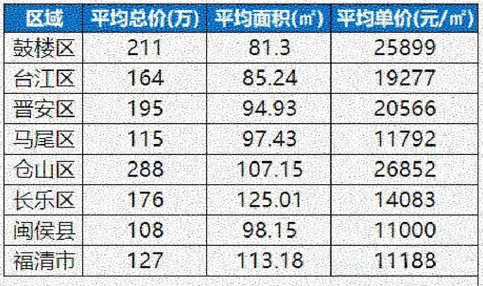 福清最新房价走势及分析概览