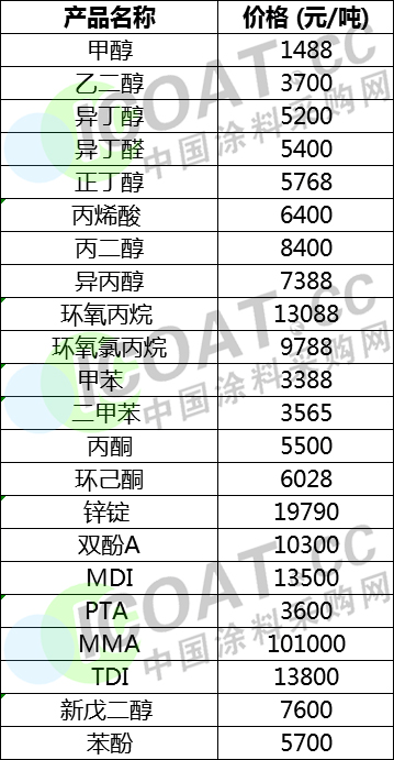 今日TDI最新价格详解，步骤指南与价格更新通知