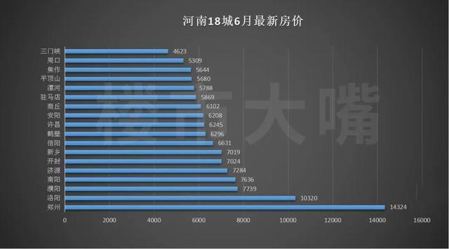 南阳房价最新行情的多元视角深度解析