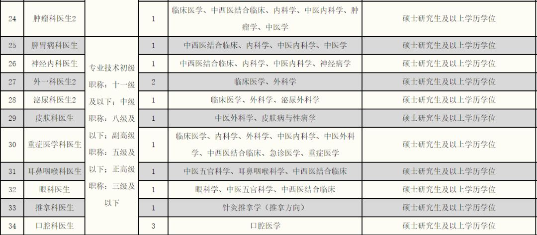 杭州丁桥地区最新招聘趋势与机会解析