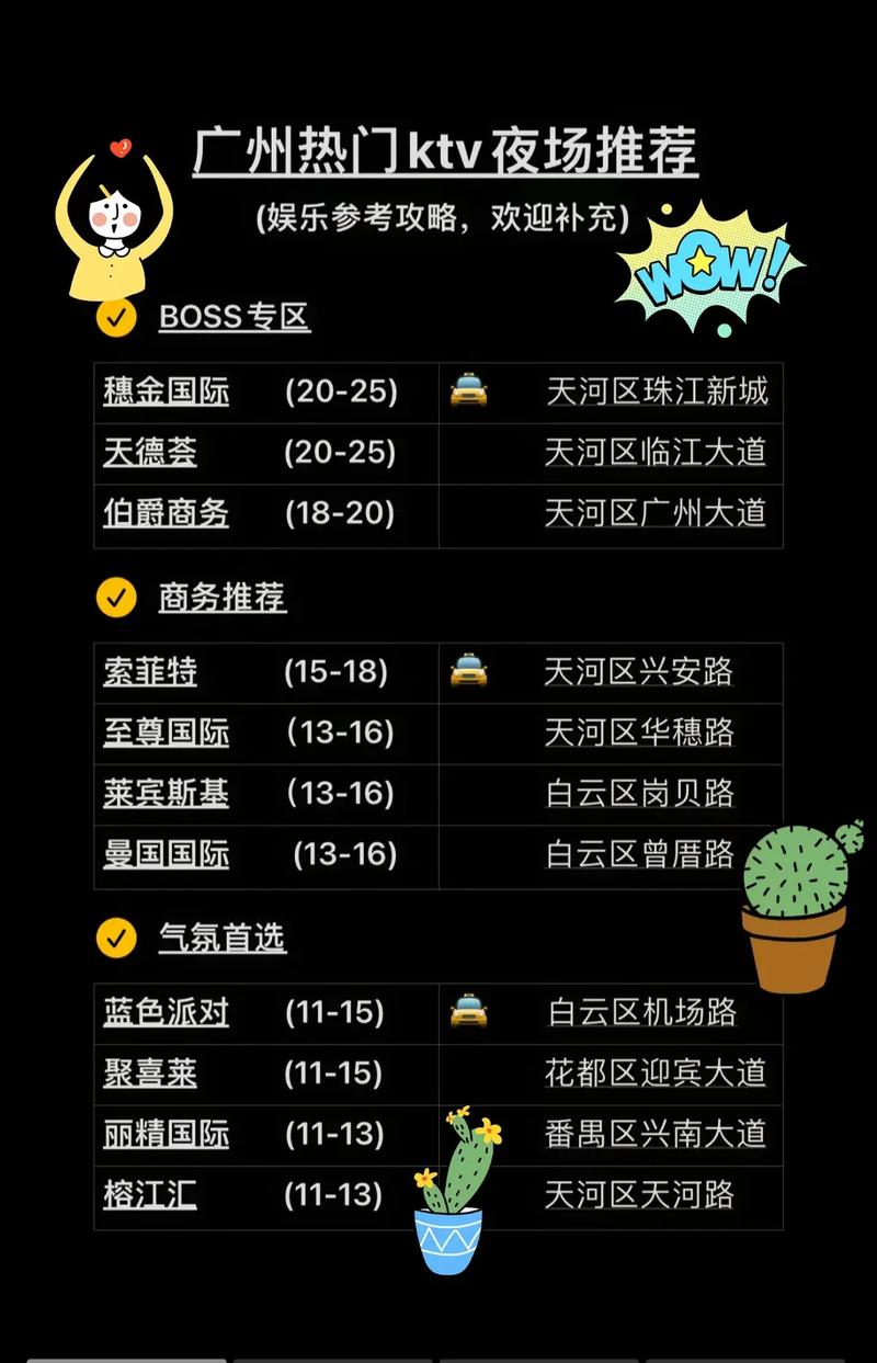 广州夜总会最新排名，繁华都市的夜晚脉搏