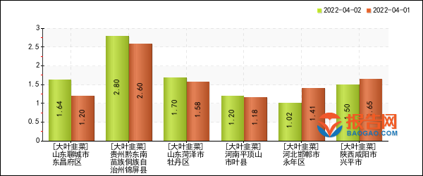 韭菜最新价格行情，小巷深处的绿色宝藏深度探索