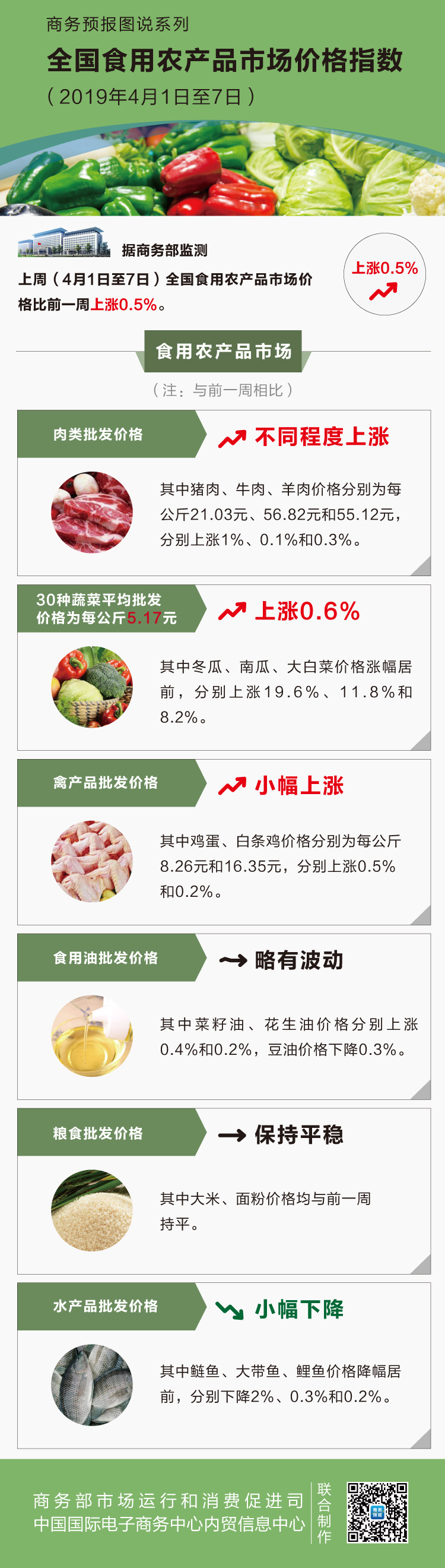 全国冬瓜价格最新行情详解及获取分析方法