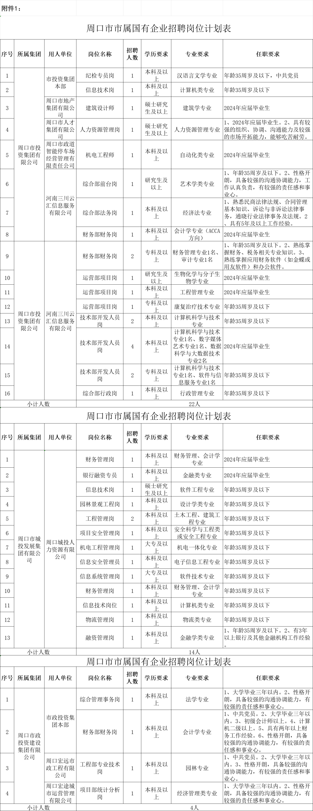 周口电工招聘信息更新，变化中的自信与学习铸就职业未来