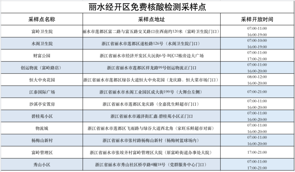丽水疫情最新动态，观点阐述与分析