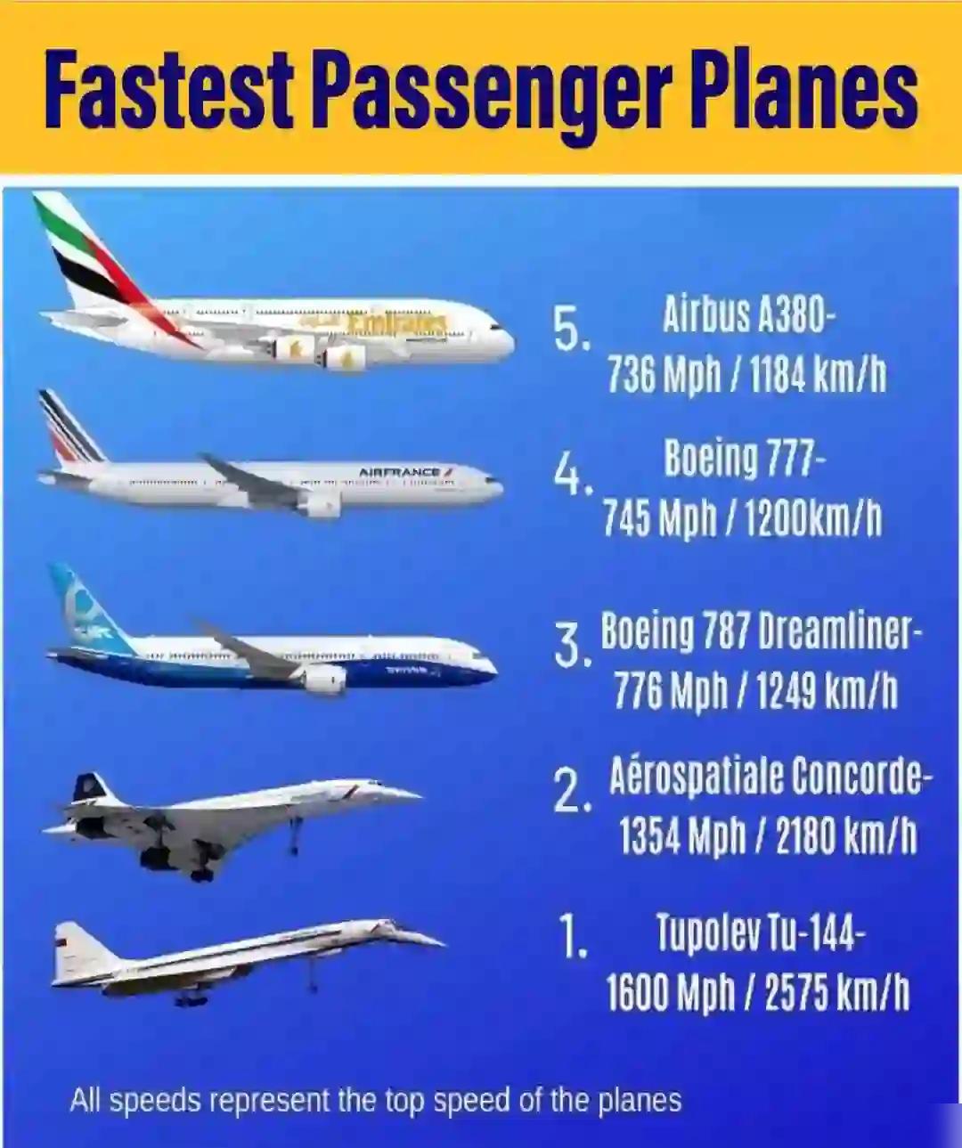 探索航空科技，最新飞机速度揭秘之旅