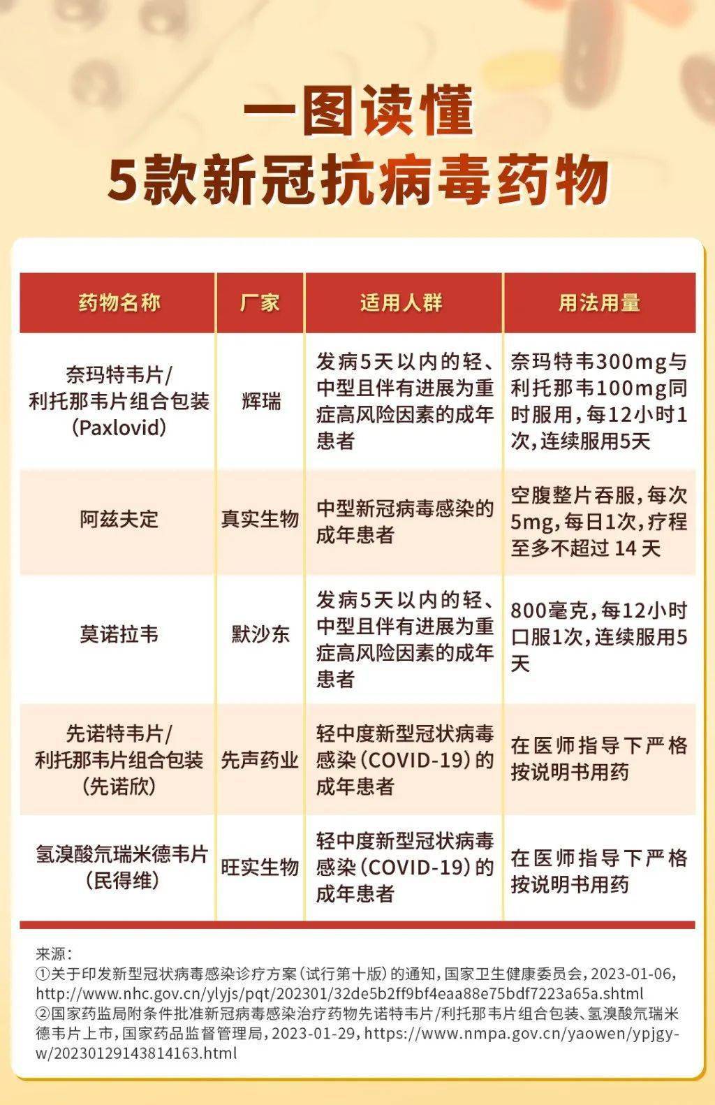 第158页