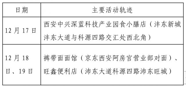 西安最新病例关注要点及科普解读