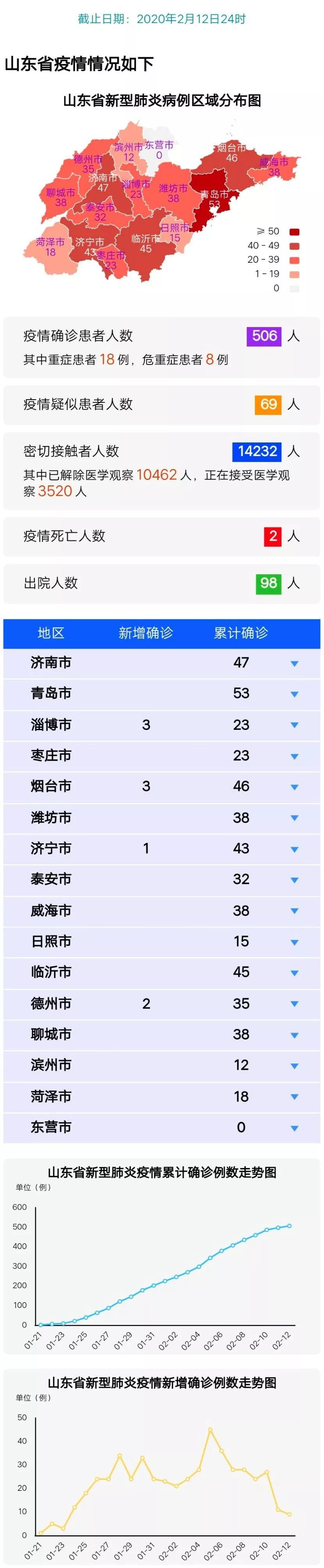 最新疫情动态，掌握获取与解读病情信息的全面指南