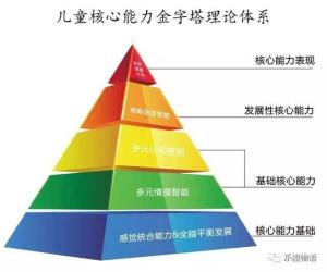构建个人竞争优势，适应时代变革的核心能力重塑与提升策略