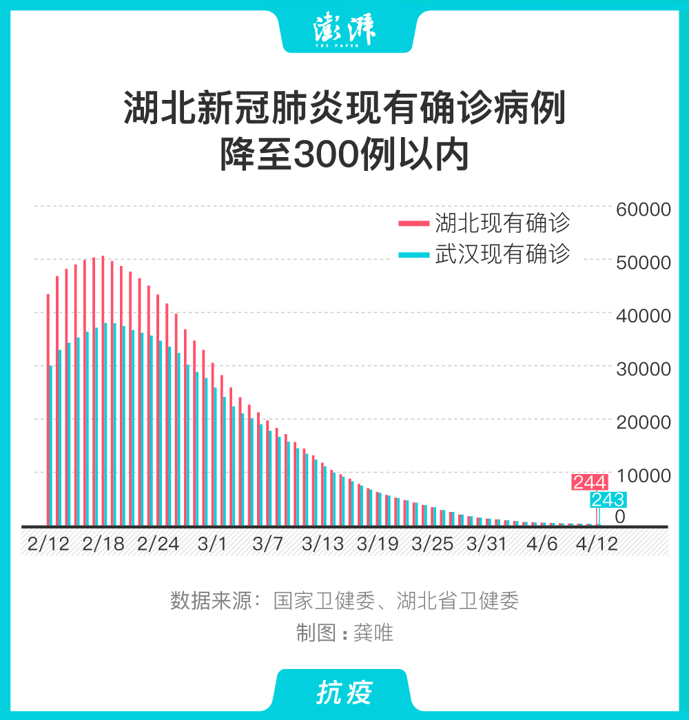 武汉疫情最新情况更新