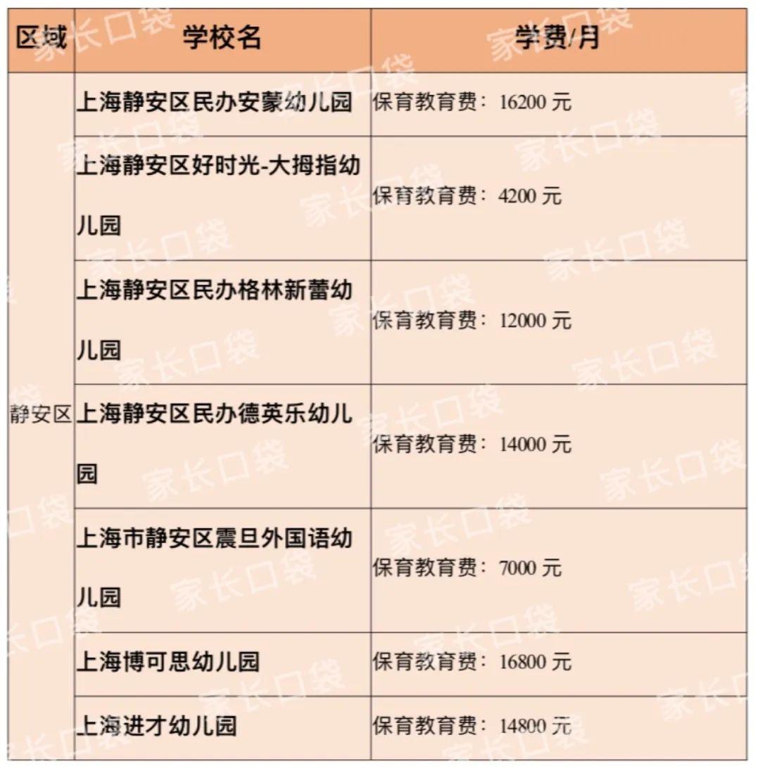 USM学费最新动态，专注学业同时，大自然的美景等你来探索！