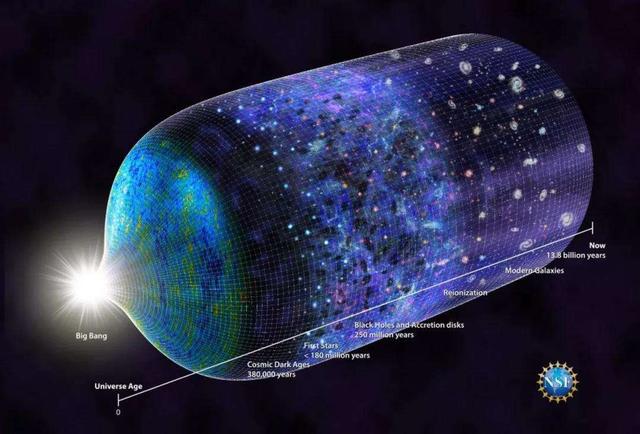 宇宙最新直径测量成果及观点阐述