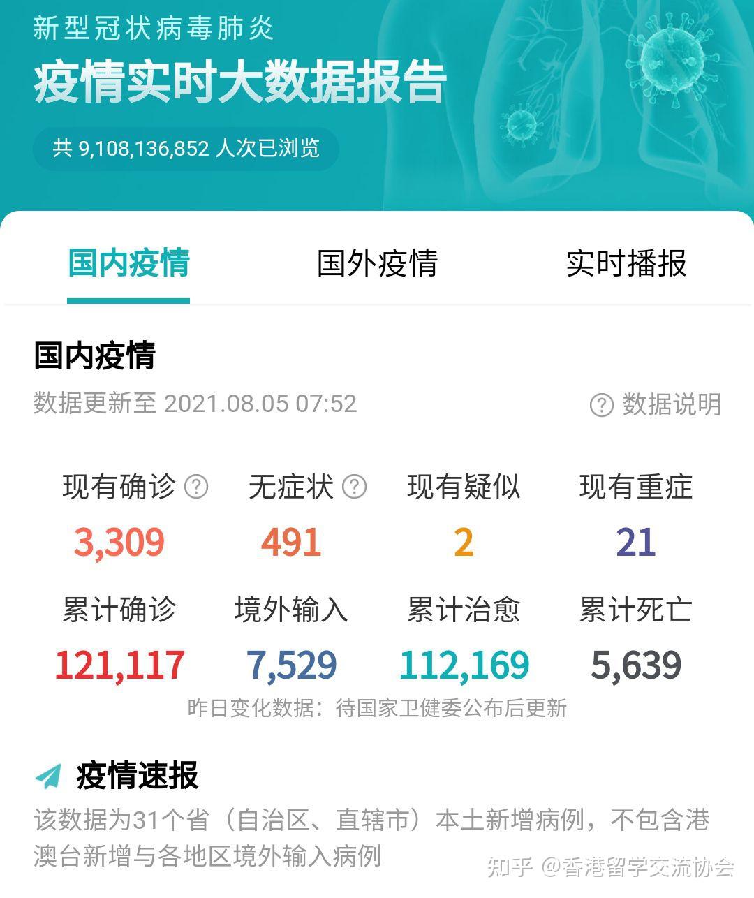 最新冠状数据变化下的世界，学习带来的自信与成就