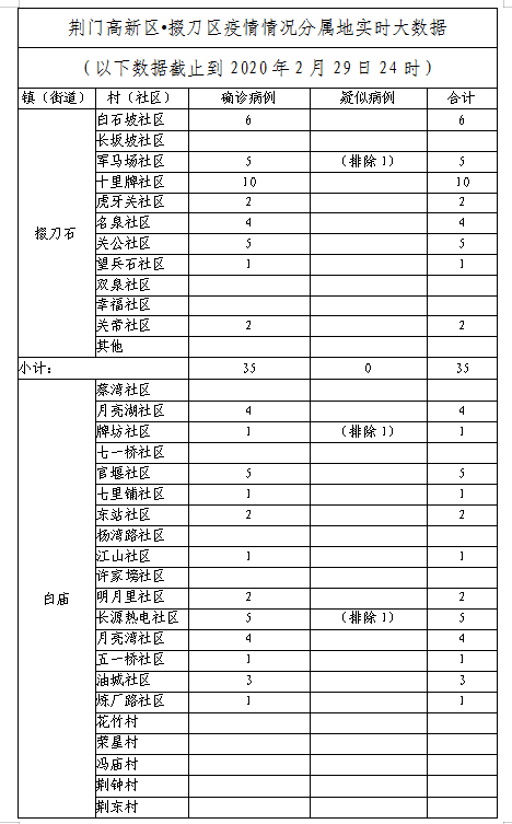 荆门最新疫情动态，变化带来自信，学习铸就成就