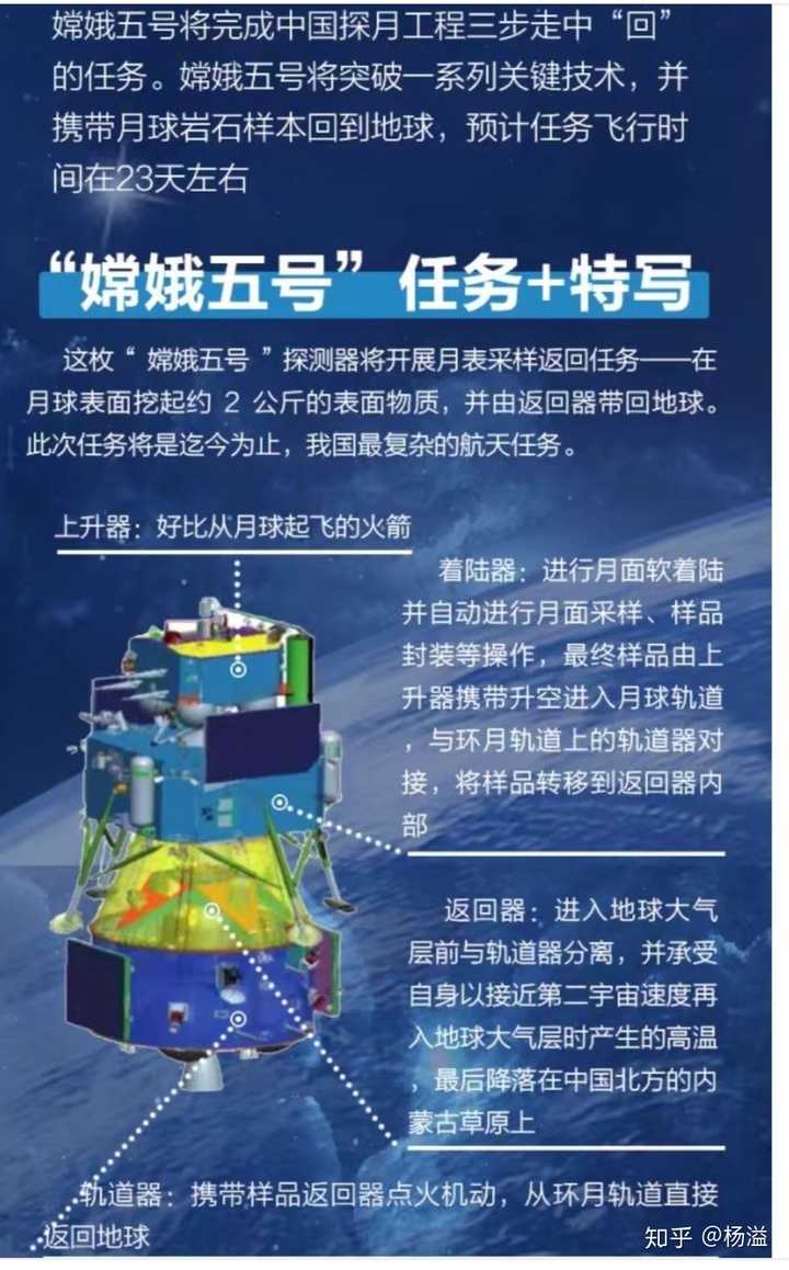 嫦娥五号探月新进展，神秘宝藏店与小巷中的探秘之旅