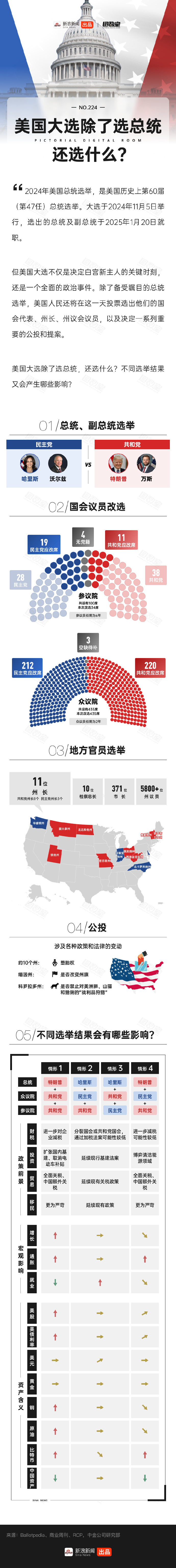 美国大选最新规则重塑与影响分析