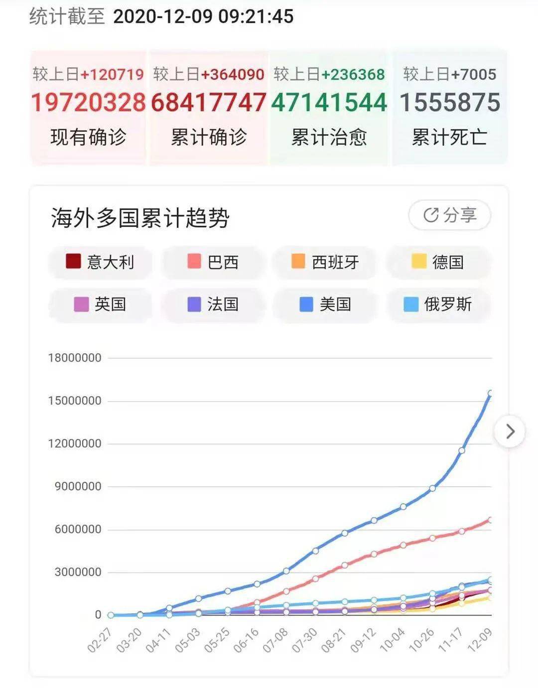 北享疫情下的跨国温情故事与最新数据国外关注