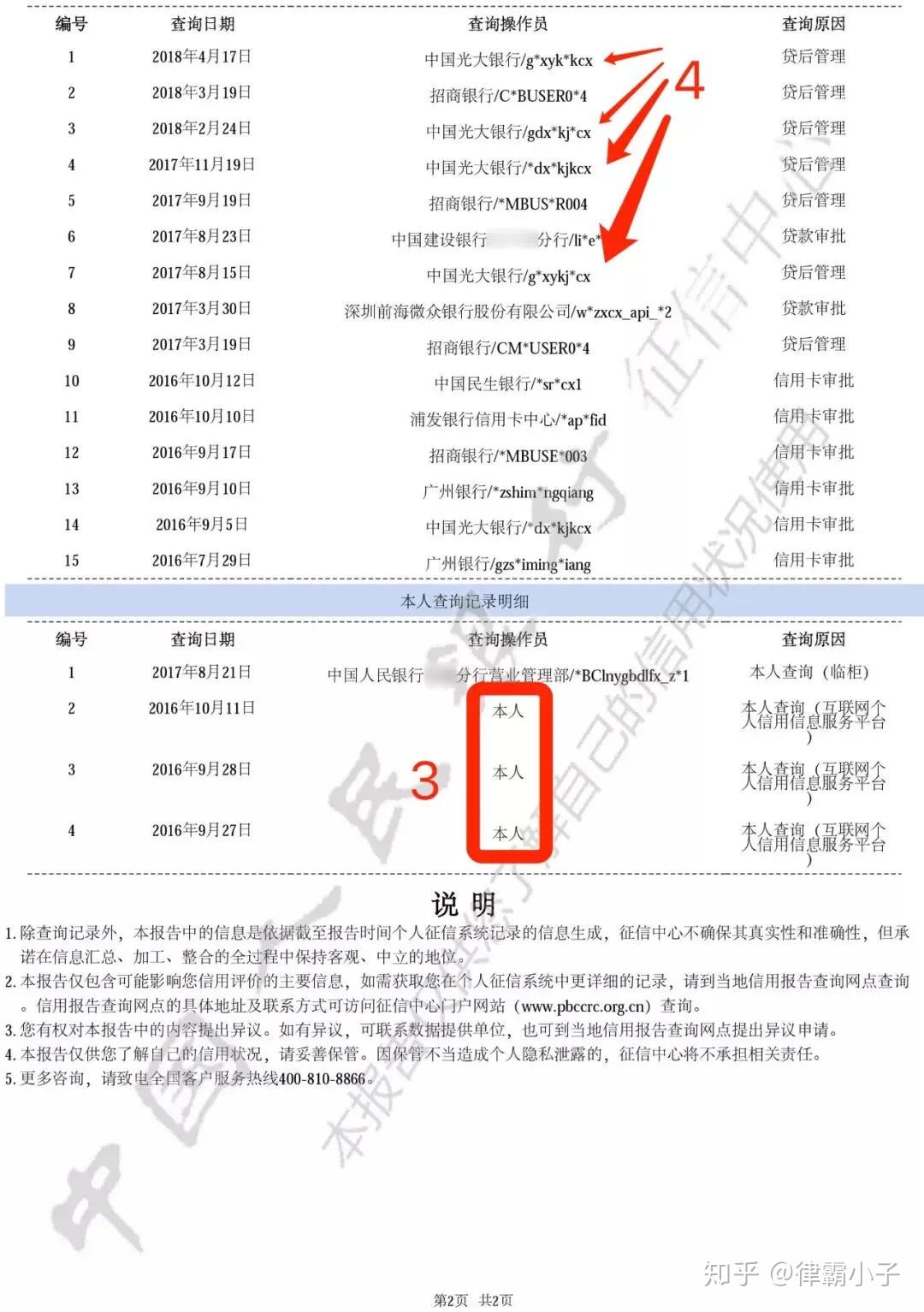 最新上征信网络贷款科普知识解析