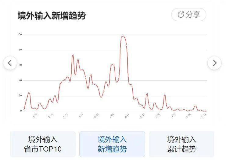北京疫情最新数据播报，实时更新，关注疫情动态！