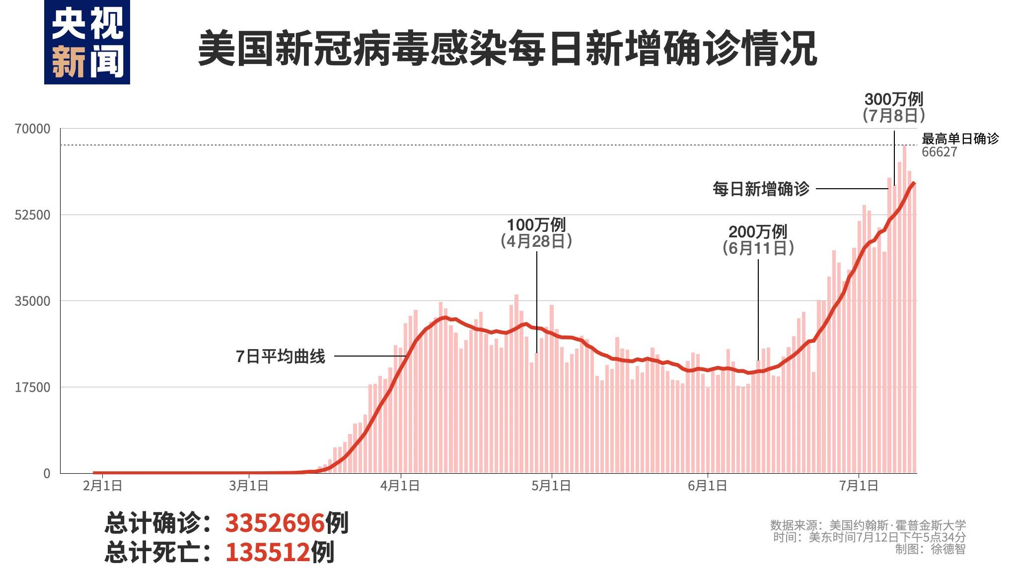 美国心冠病最新统计，变化中的自信与成就，励志之旅振奋人心