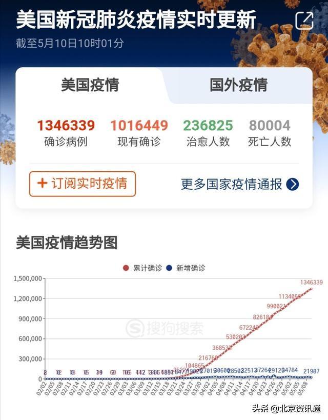 美国最新病例数据，科技助力抗疫，重塑生活体验