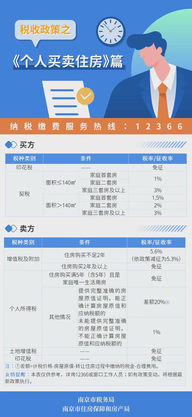 最新买卖房屋税费解析，科技助力房产交易新时代的轻松掌握
