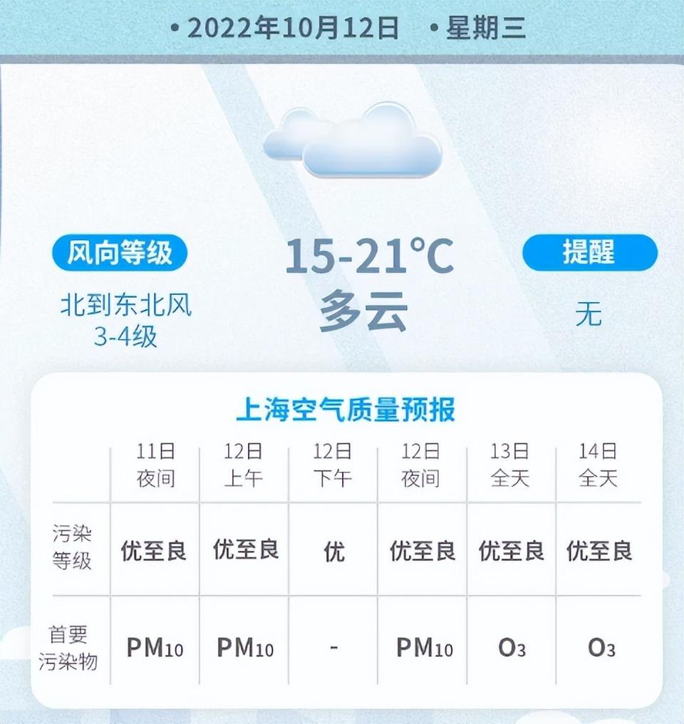 天气预报最新更新，今晚气象变化中的力量与学习的魅力