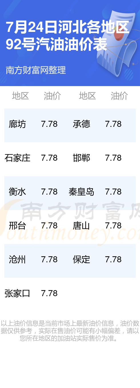 河北92井汽油最新价格获取指南，实时更新与查询指南
