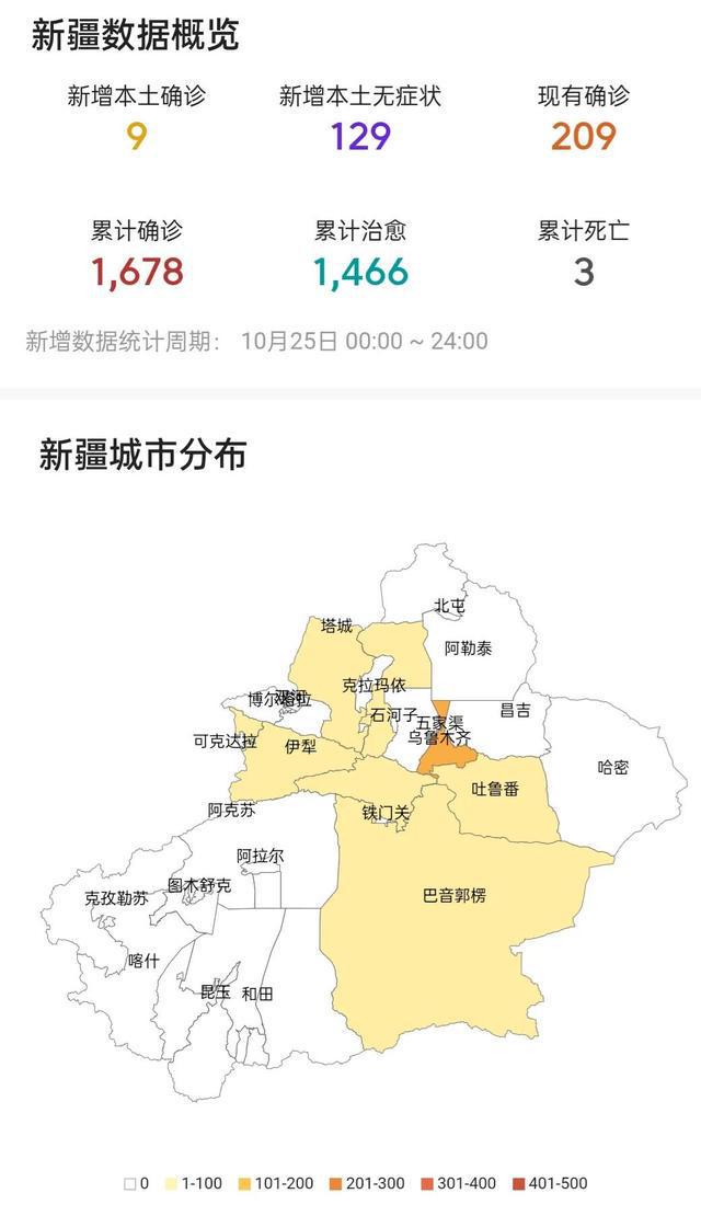 新疆最新疫情概况与防疫指南