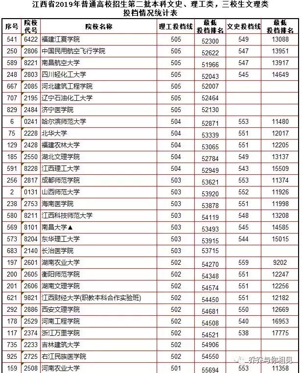 安徽最新一批投档线公布，梦想启航，成就未来之光之路