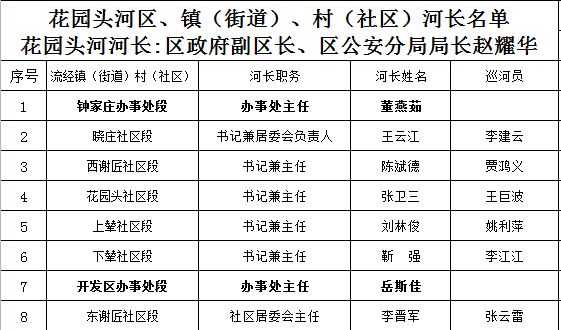 晋城干部调整公示，科技引领未来，变革浪潮再掀新篇章！