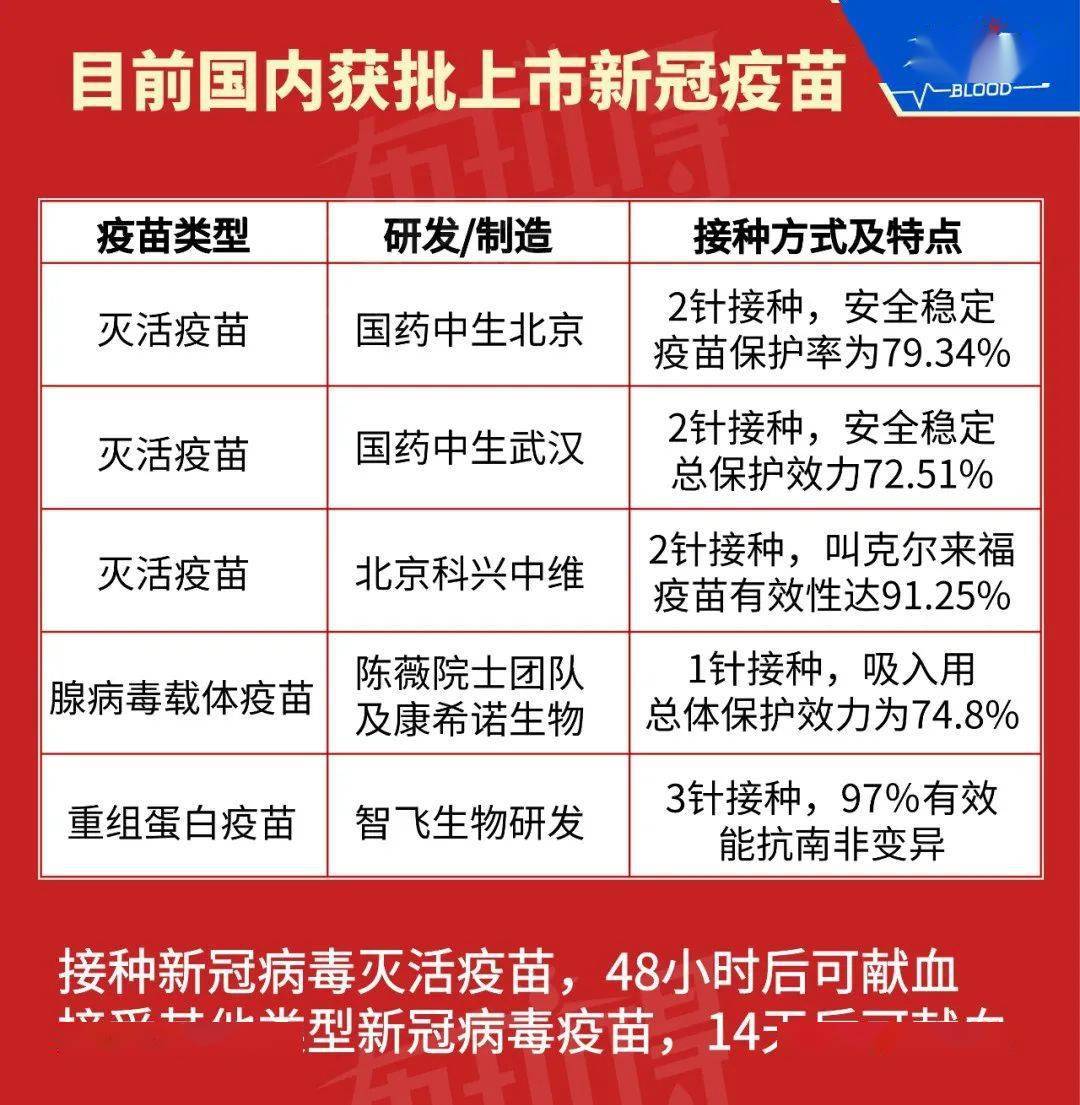 新冠肺炎疫情最新疫苗揭秘与进展探索✨