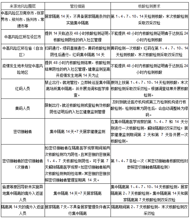 最新疫情防控措施规定解读与观点论述