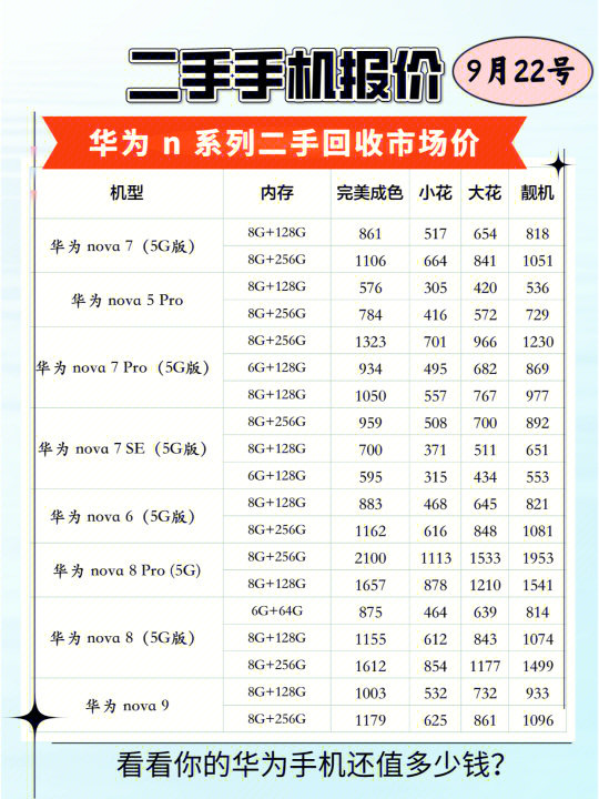 华为最新手机收货价概览，明智选购，掌握最新动态