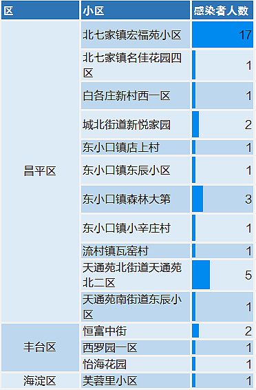 北京疫情现状最新情况及变化中的力量与希望之歌概述