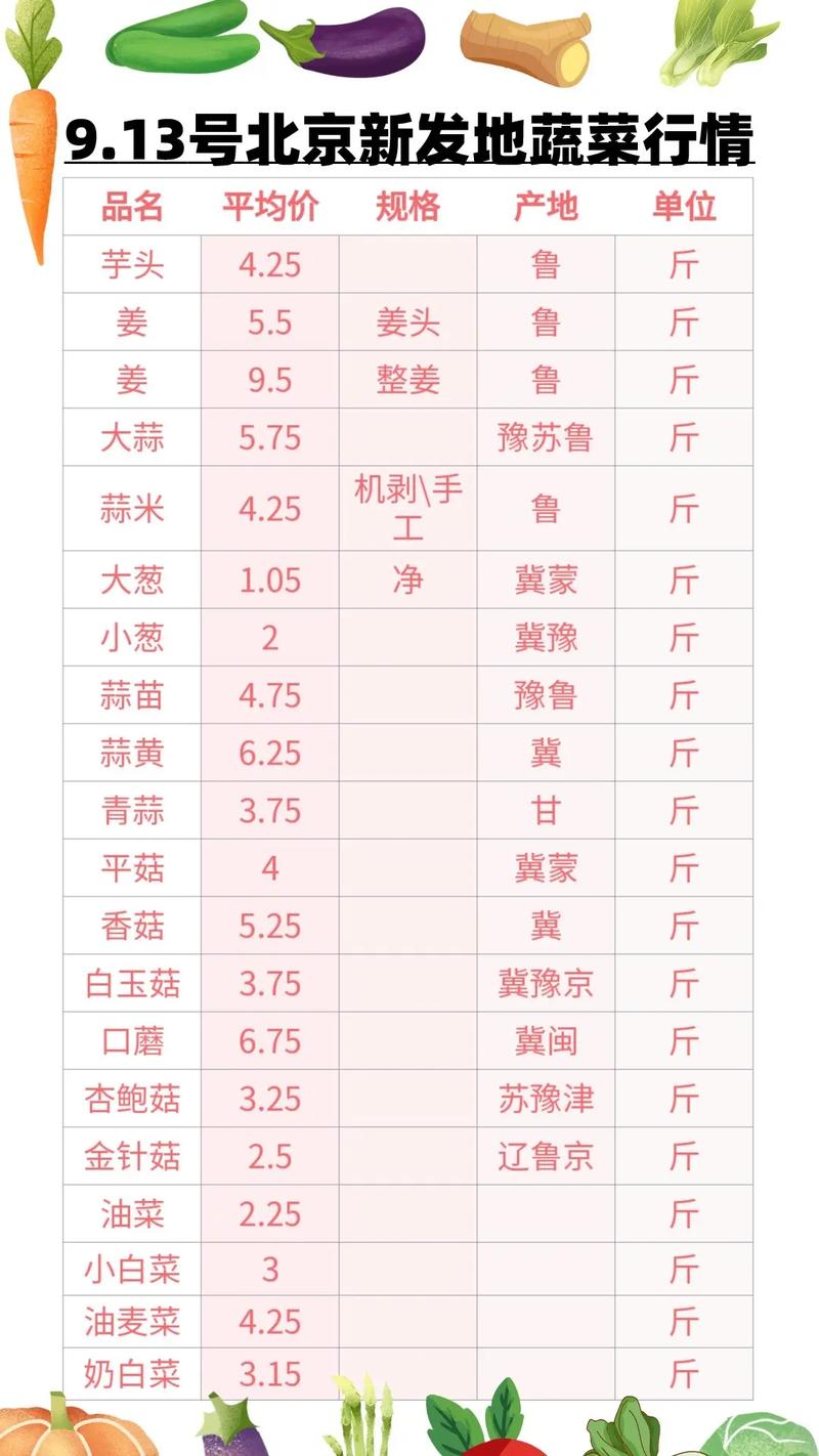 北京新发地蔬菜最新价格及小巷深处的蔬菜秘境探索揭秘